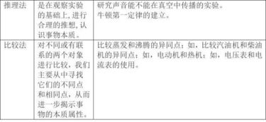 初中物理電路基礎知識,初中物理入門(mén)基礎知識,初中物理電學(xué)基礎知識