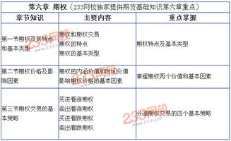 期貨基礎知識模擬考試