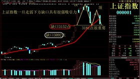 炒股所需基礎(chǔ)知識