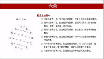 廖穆香六爻基礎知識