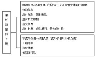 四川會(huì )計基礎知識點(diǎn)