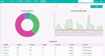 服務(wù)器運維基礎知識課件