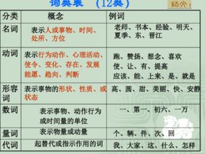 語(yǔ)文語(yǔ)法基礎知識好處