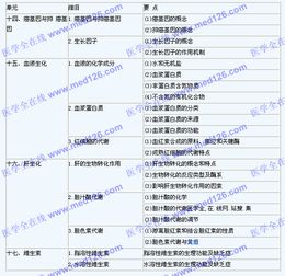 初級藥師基礎知識生物化學(xué)