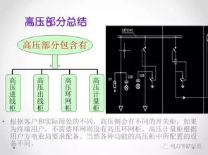 二級樂(lè )理基礎知識,二級建造師基礎知識,二級造價(jià)師基礎知識