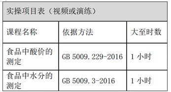 理化檢驗技師基礎知識