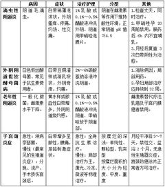 2017事業(yè)單位昆明護理基礎知識