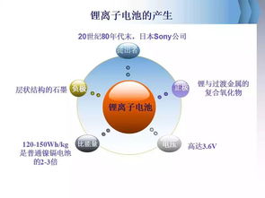 鋰電池基礎知識ppt