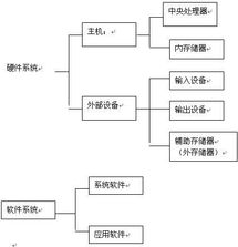 會計(jì)電算化形考基礎(chǔ)知識理論
