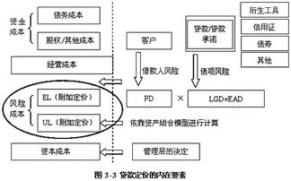 銀行營(yíng)運管理基礎知識