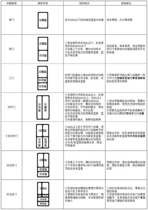 冰箱洗衣機基礎知識選擇題