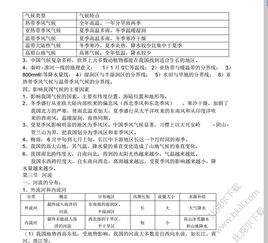 地理人教版基礎知識點(diǎn)