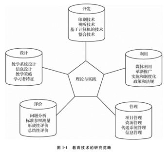 教育理論基礎知識微盤(pán)