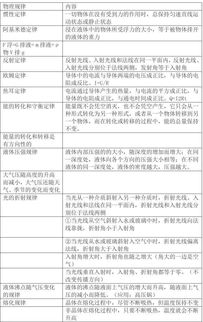 初中物理基礎知識百度