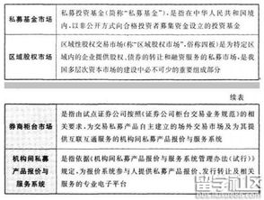 金融市場(chǎng)基礎知識題庫,金融市場(chǎng)基礎知識重點(diǎn),金融市場(chǎng)基礎知識思維導圖