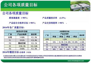 qa基礎知識度培訓