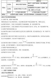 化學(xué)選修有機化學(xué)基礎前兩章知識點(diǎn)總結