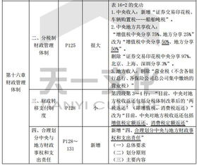 經(jīng)濟基礎知識點(diǎn)中級