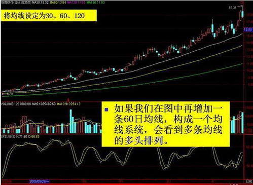 土豆網(wǎng)均線(xiàn)基礎知識