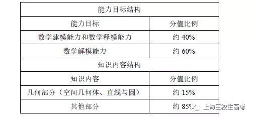 2018理論政策水平基礎知識