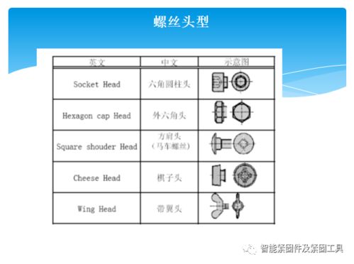 搓絲基礎知識