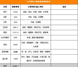 基礎知識,預算,裝修