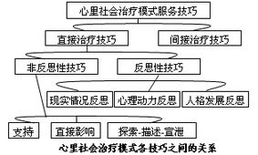 社會(huì )組織工作基礎知識