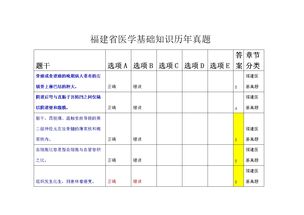 福建省醫(yī)學(xué)基礎(chǔ)知識(shí)歷考題
