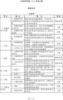 藥學(xué)初級士基礎知識考點(diǎn)