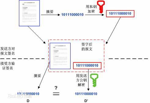數字斷卦的基礎知識?,數字樂(lè )譜基礎知識,數字媒體技術(shù)基礎知識