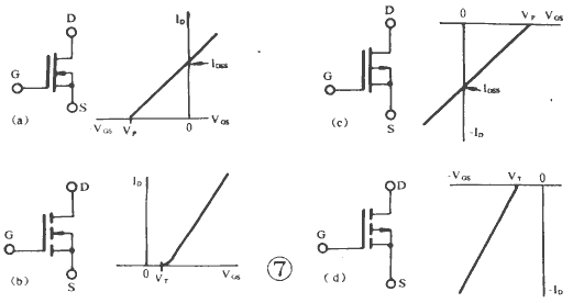 功率mosfet(powermosfet)的基礎知識