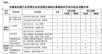 汽車(chē)的基礎知識考試題庫