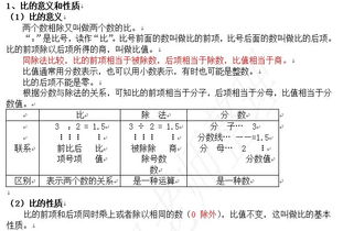 比和比例的基礎知識