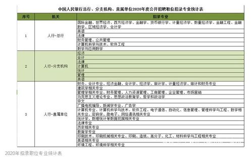 人民銀行考基礎知識是什么意思