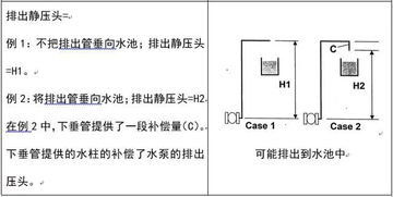 基礎知識,空調系統,凈化