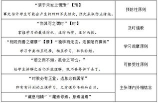教育教學(xué)基礎知識點(diǎn)總結