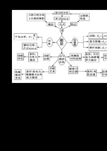 高中物理基礎知識大全,高中物理電路基礎知識,高中物理基礎知識匯總