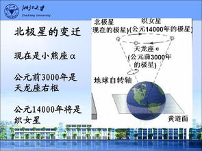 天文,基礎知識,奧賽