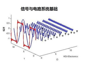 信號與系統電路基礎知識