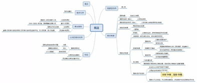 浙江公共基礎知識思維導圖
