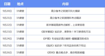 醫學(xué)基礎知識如何拿高分