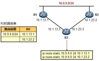 ip路由基礎知識