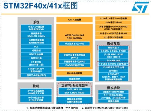 stm32基礎知識講解