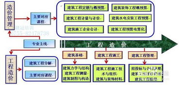 工程造價(jià)基礎知識免費