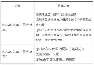 稅種基礎知識