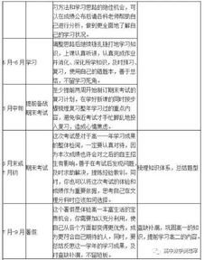高一基礎知識資料