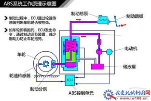 制動(dòng)系統基礎知識