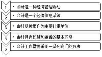 基礎會(huì )計知識難題