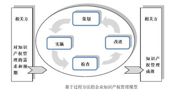 企業(yè)人力資源管理基礎知識,企業(yè)7s管理基礎知識考試答案,企業(yè)產(chǎn)權管理工作總結