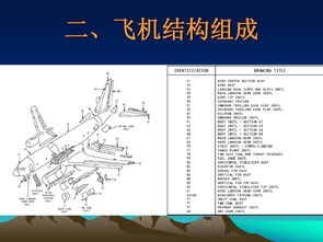 基礎知識,汽修,ppt